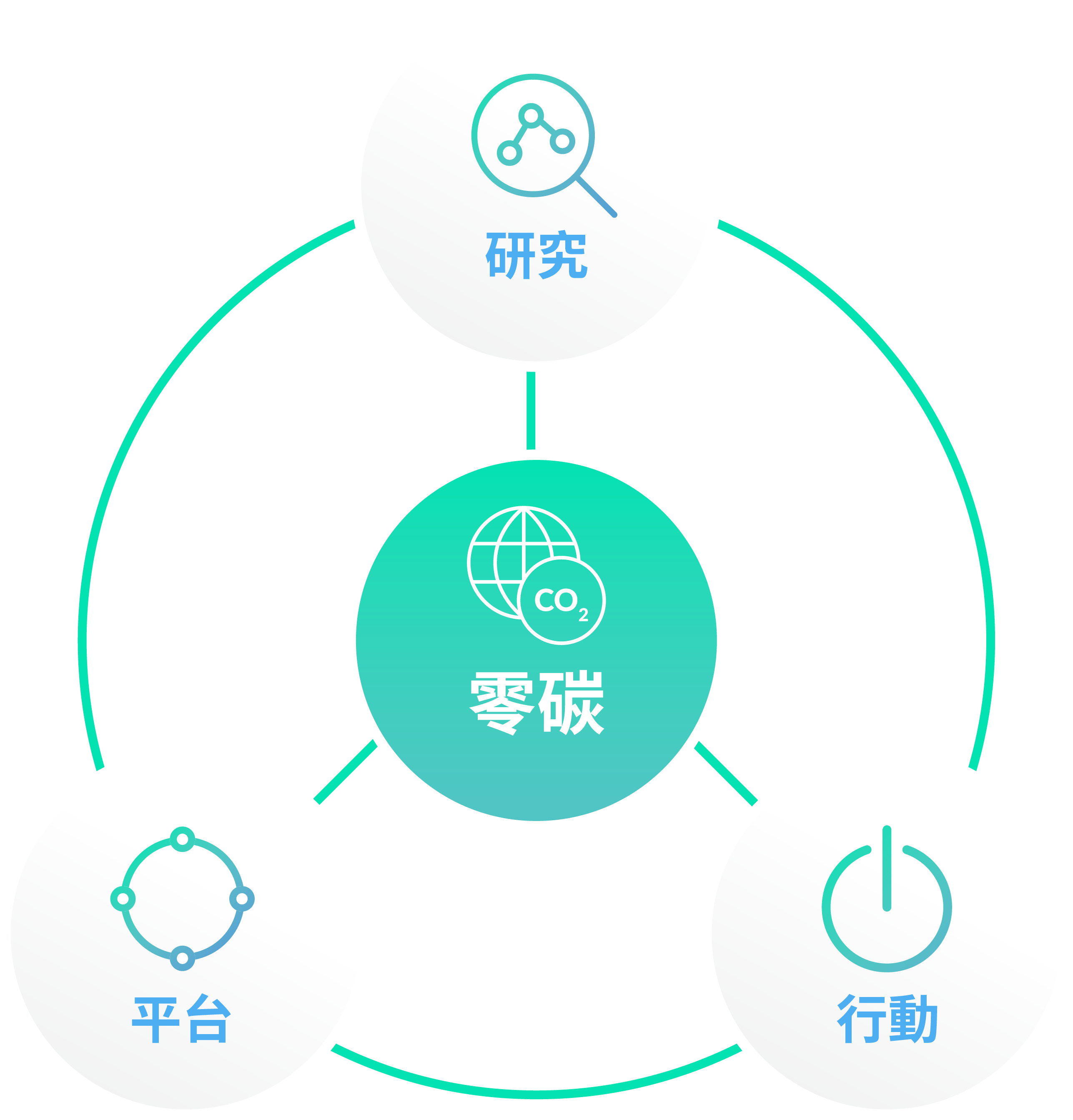 theory of change