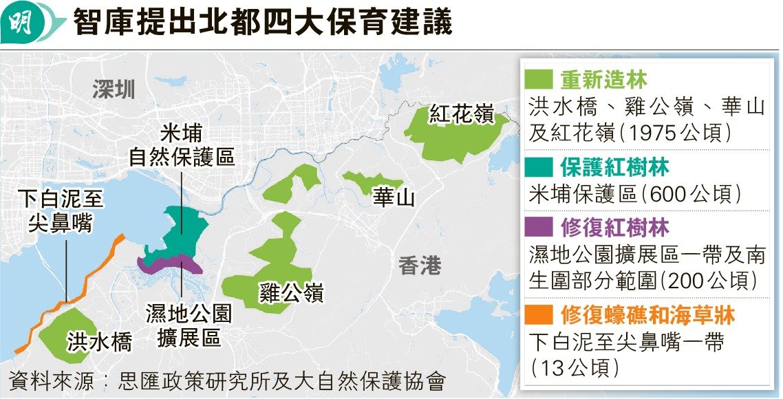長遠應對氣候變化 減社區損失 智庫獻策北都持續發展 「自然方案」保育2800公頃